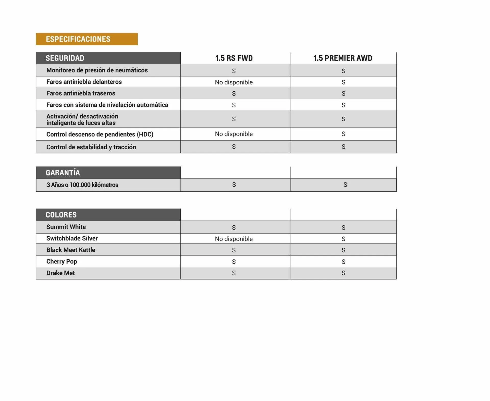 Ofertas de Catálogo Chevrolet 31 de agosto al 31 de agosto 2023 - Página 12 del catálogo