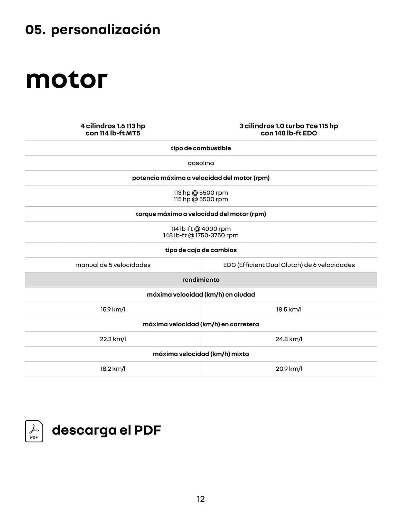 Catálogo de Folleto Renault 6 de agosto al 31 de diciembre 2025 - Página 12