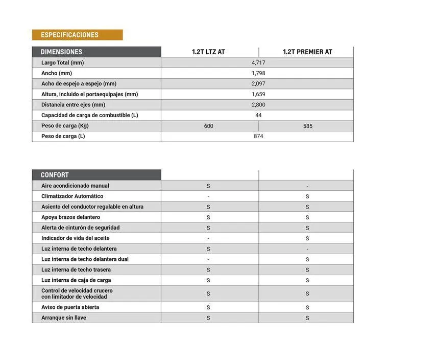 Ofertas de Chevrolet Pickups MONTANA 30 de mayo al 30 de mayo 2025 - Página 10 del catálogo
