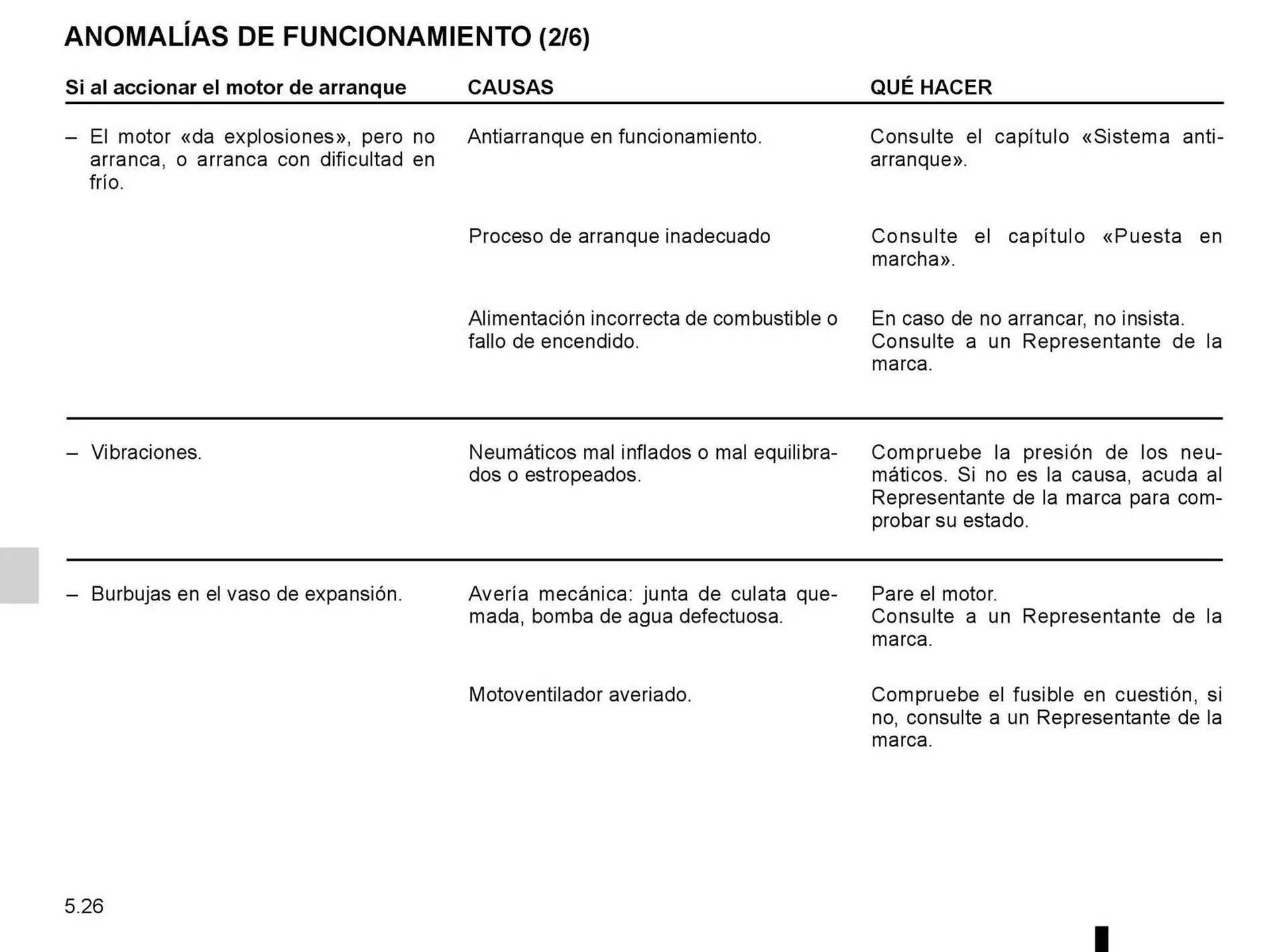 Ofertas de Catálogo Renault 8 de octubre al 31 de diciembre 2025 - Página 121 del catálogo