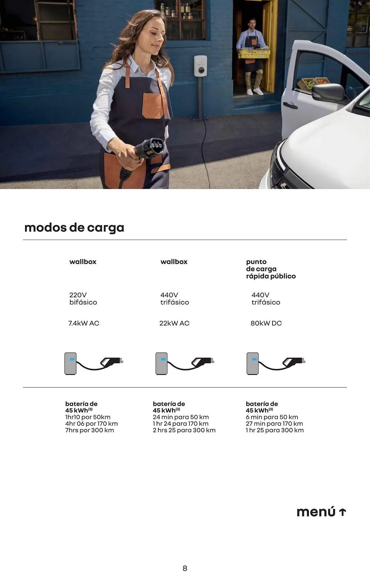 Catálogo de Folleto Renault 6 de agosto al 31 de diciembre 2025 - Página 8