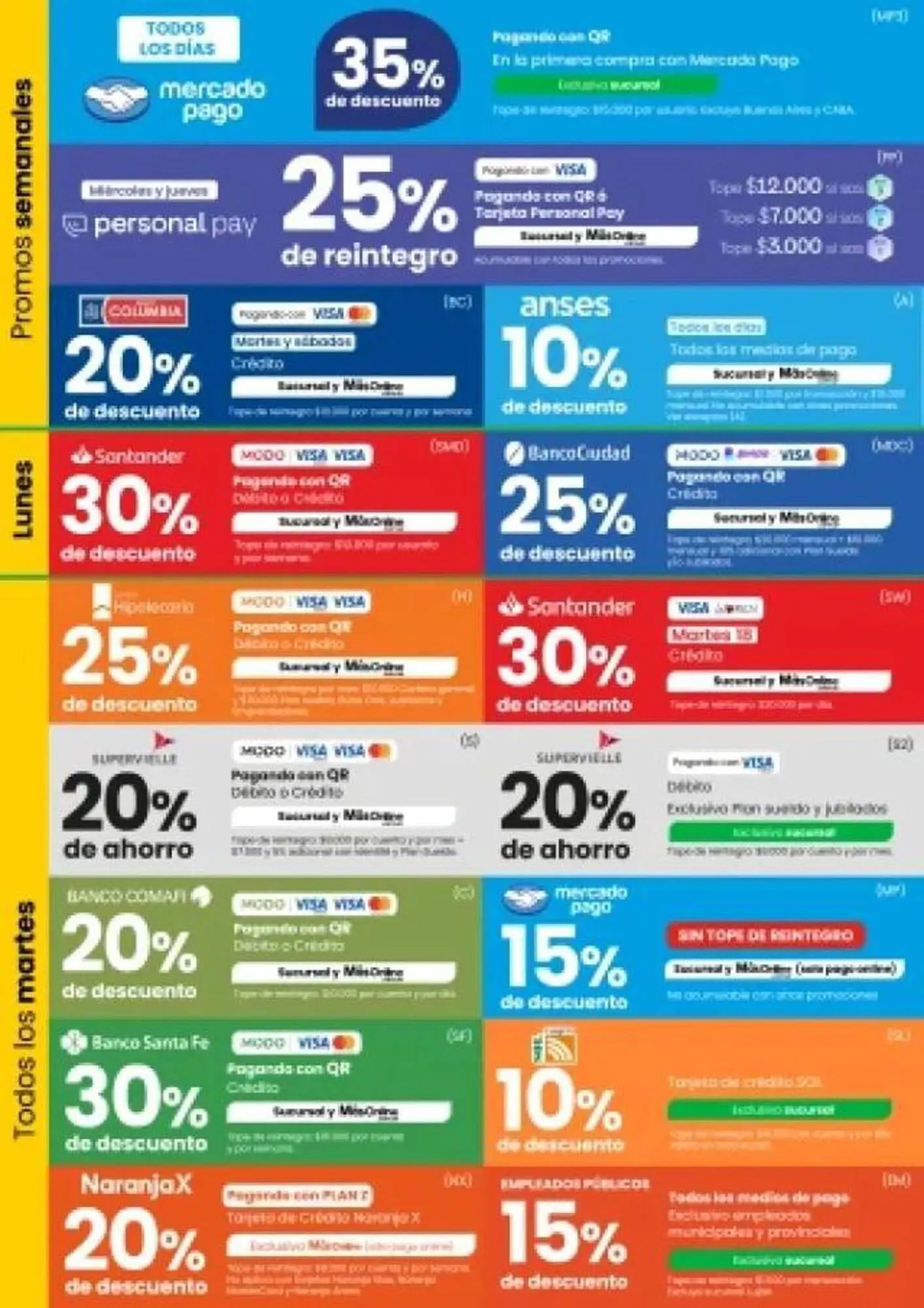 Ofertas de Catálogo Changomas 3 de marzo al 31 de marzo 2025 - Página 2 del catálogo