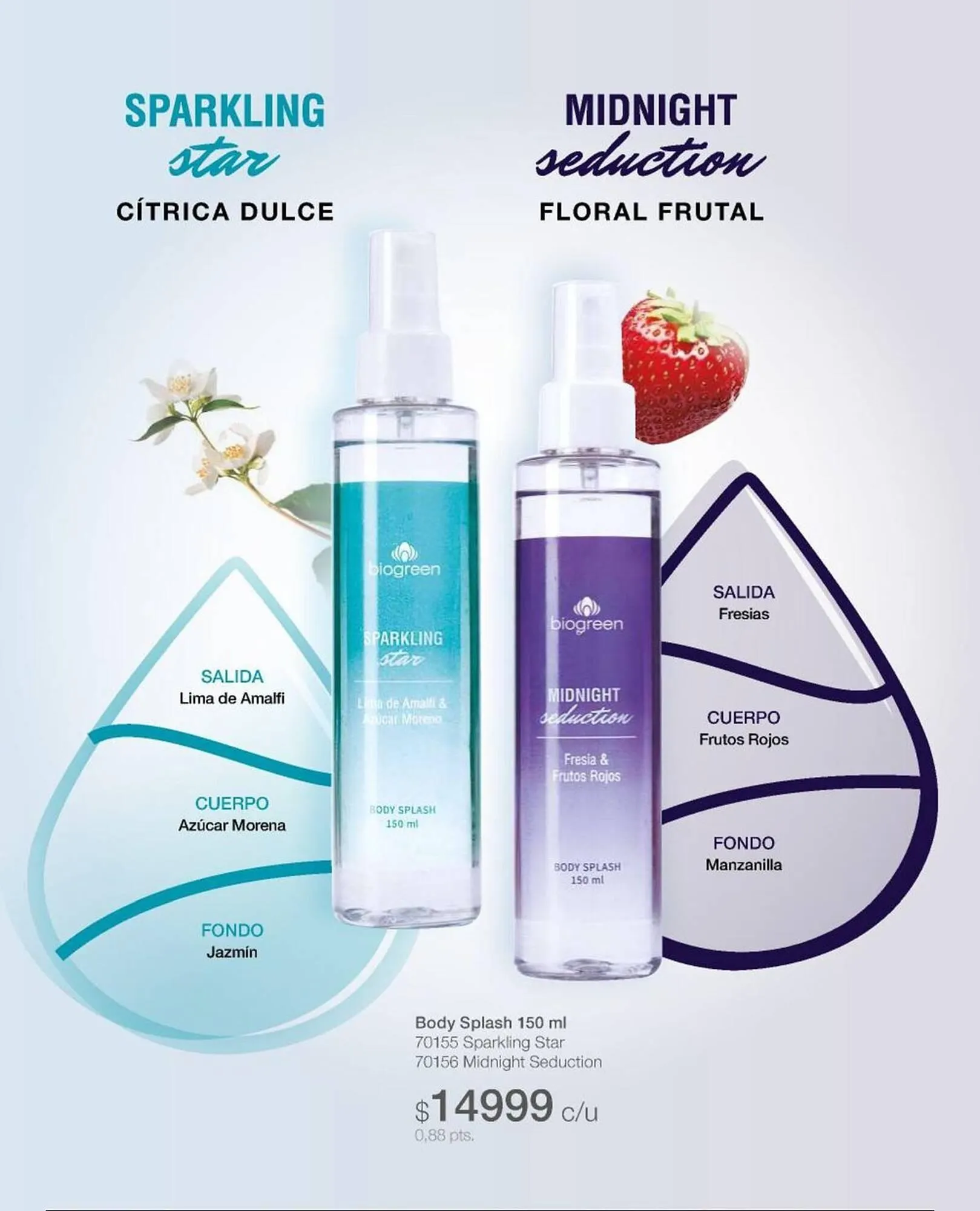 Ofertas de Catálogo Biogreen 30 de enero al 30 de abril 2026 - Página 81 del catálogo