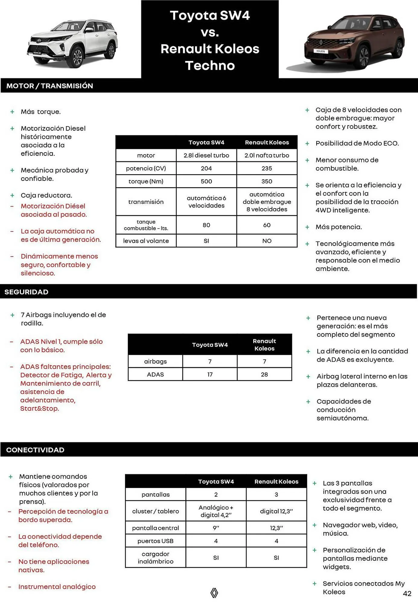 Ofertas de Catálogo Renault 8 de octubre al 31 de diciembre 2025 - Página 42 del catálogo