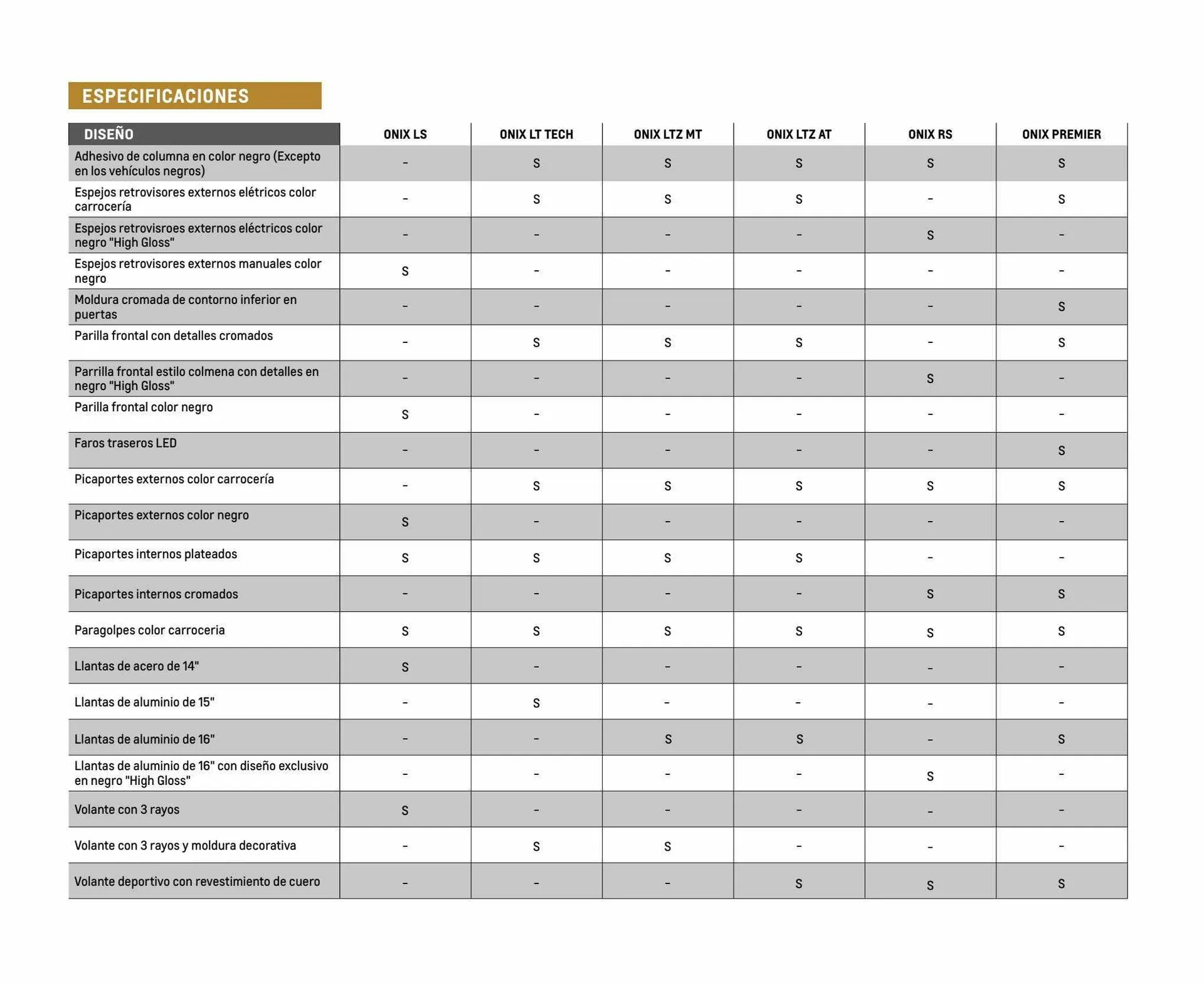 Ofertas de Catálogo Chevrolet 6 de diciembre al 6 de diciembre 2023 - Página 15 del catálogo