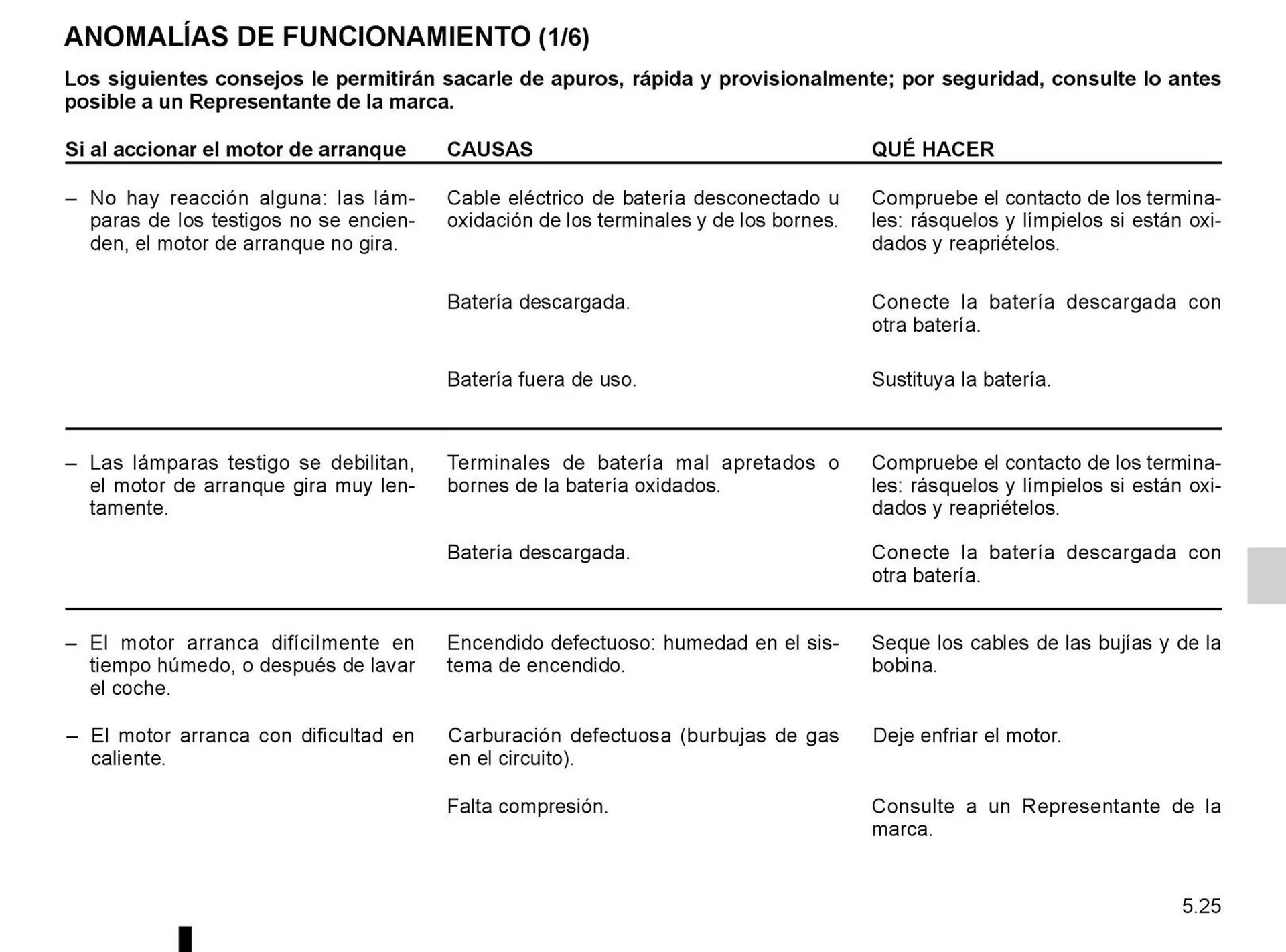 Ofertas de Catálogo Renault 8 de octubre al 31 de diciembre 2025 - Página 120 del catálogo