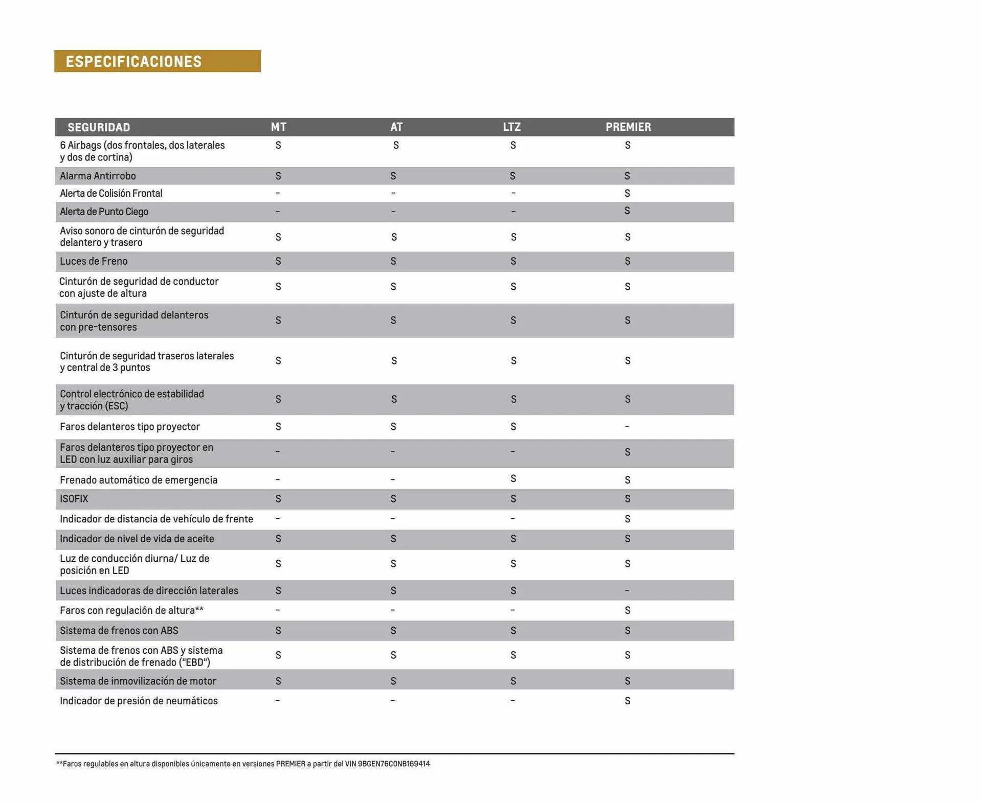 Ofertas de Catálogo Chevrolet 6 de diciembre al 6 de diciembre 2023 - Página 13 del catálogo