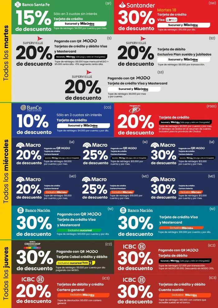 Ofertas de Financiación y Promociones Bancarias Junio 2024 3 de junio al 30 de junio 2024 - Página 3 del catálogo