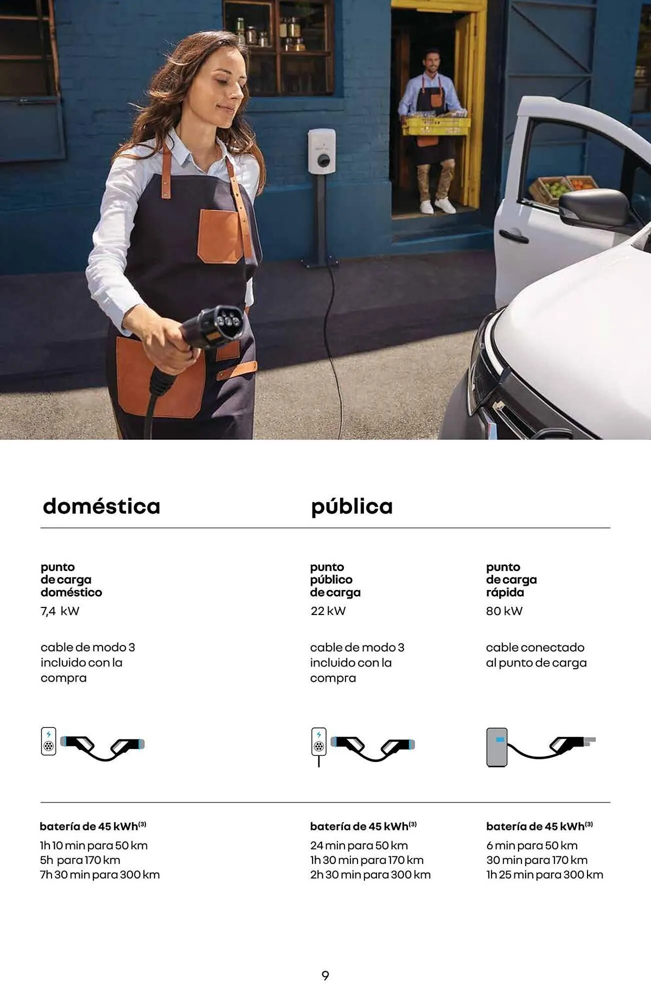 Ofertas de Catálogo Renault 14 de junio al 14 de junio 2025 - Página 9 del catálogo