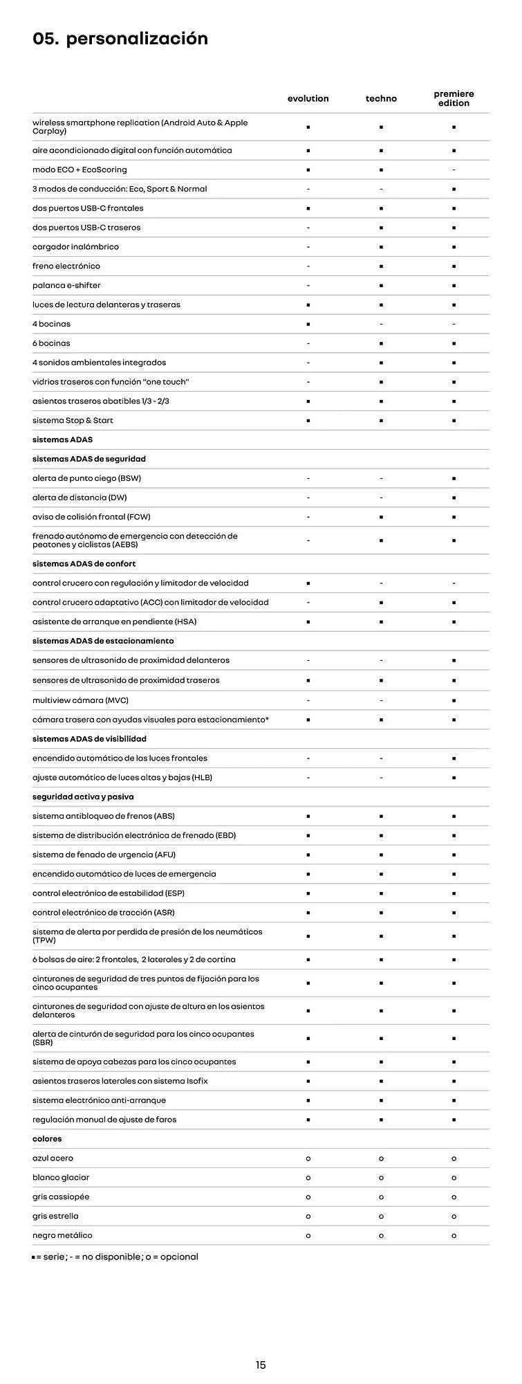 Ofertas de Catálogo Renault 25 de enero al 28 de febrero 2026 - Página 15 del catálogo