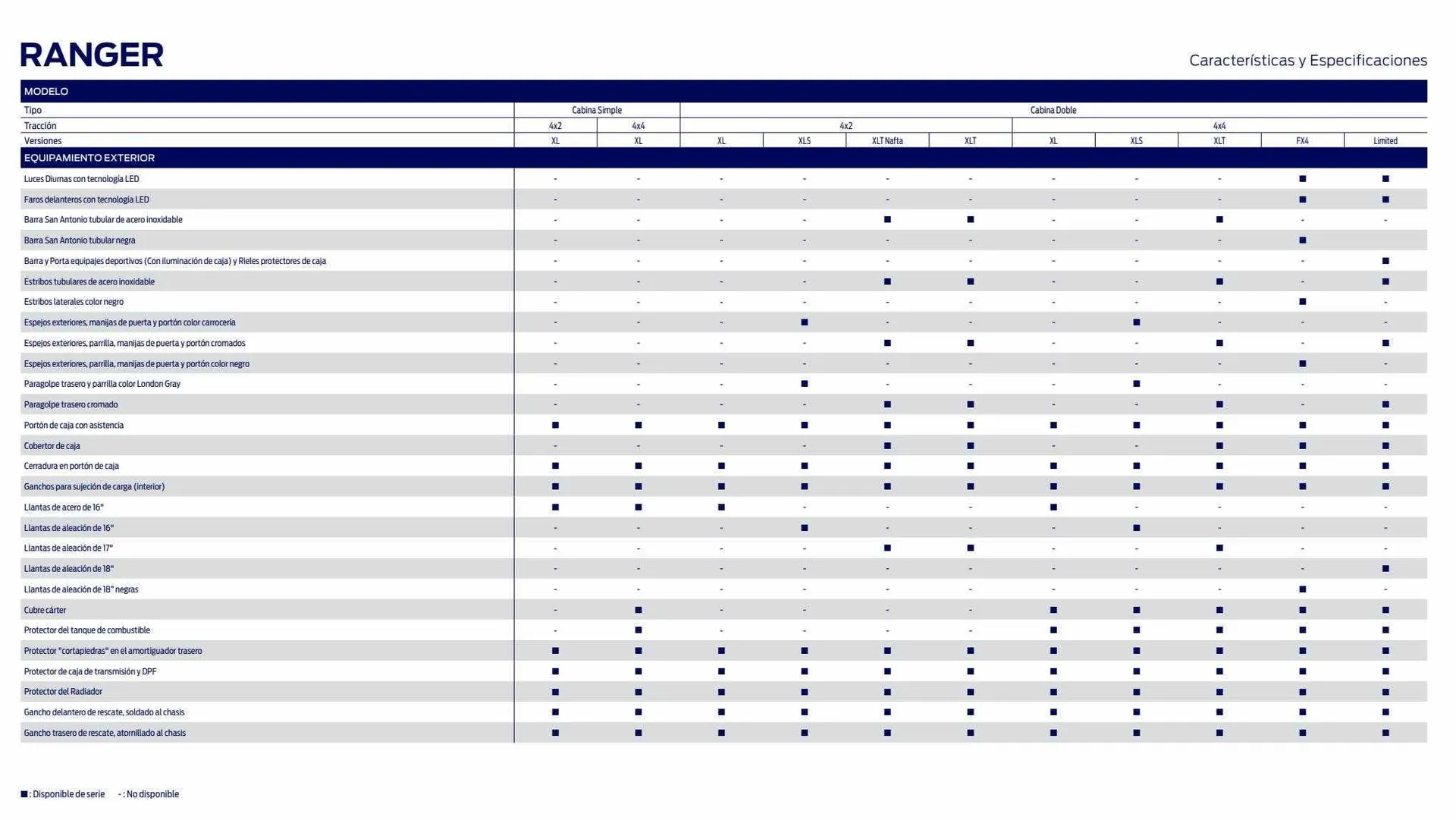 Ofertas de Catálogo Ford 8 de febrero al 31 de marzo 2024 - Página 4 del catálogo