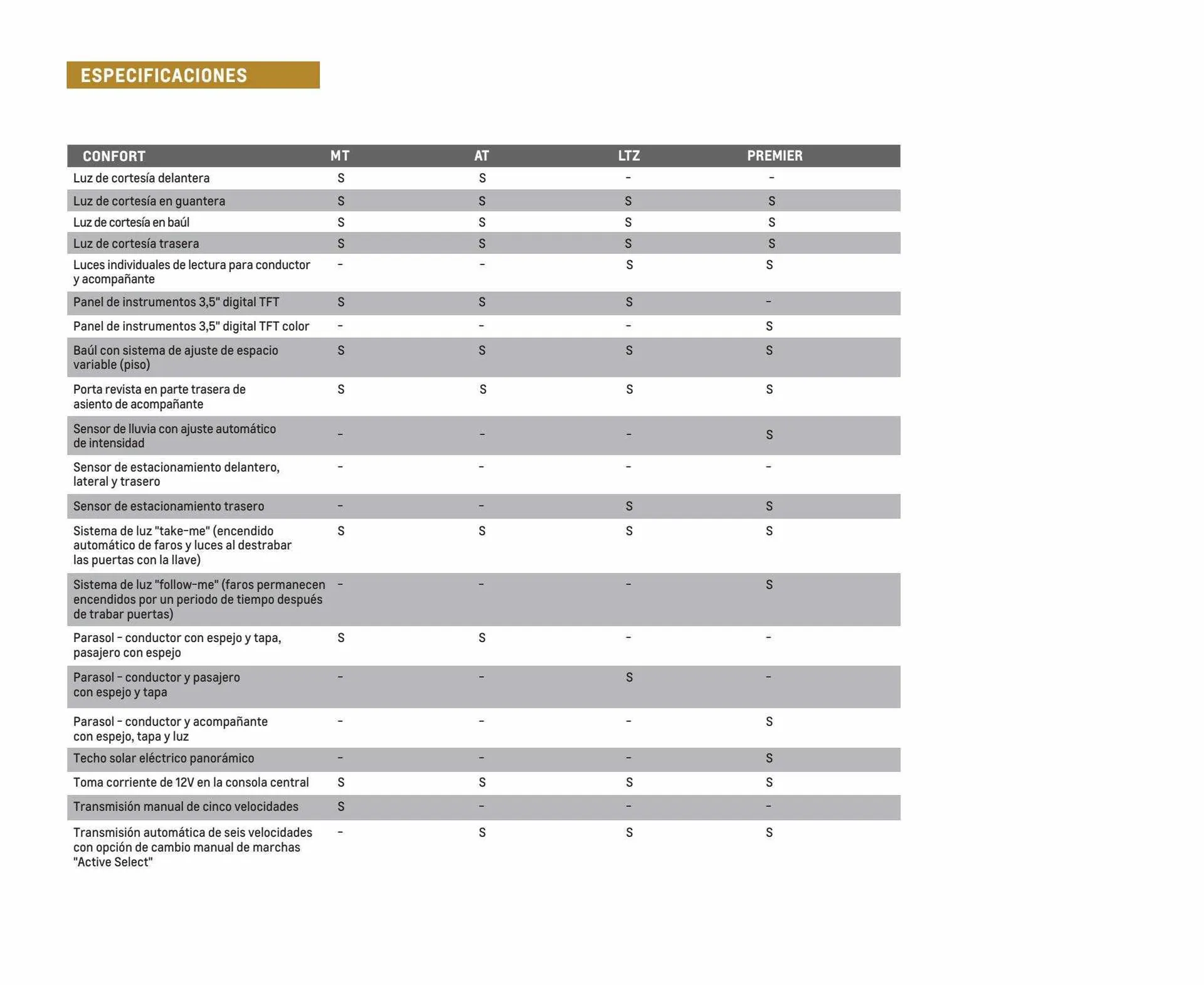 Ofertas de Catálogo Chevrolet 6 de diciembre al 6 de diciembre 2023 - Página 15 del catálogo