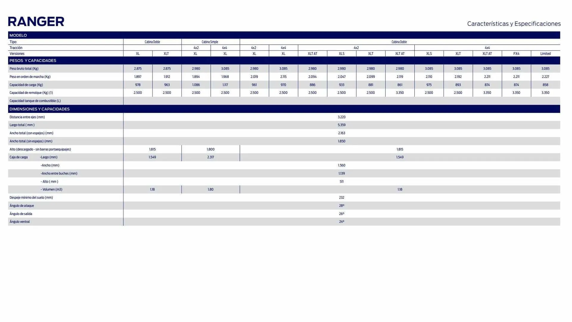Ofertas de Catálogo Ford 8 de febrero al 31 de marzo 2024 - Página 3 del catálogo