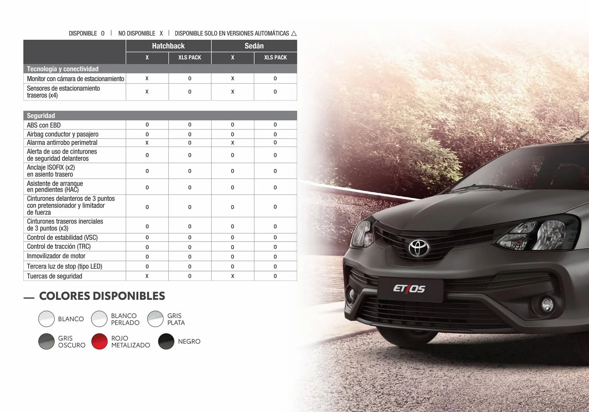 Ofertas de Catálogo Toyota 15 de julio al 31 de enero 2024 - Página 5 del catálogo