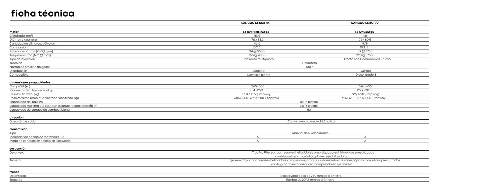 Ofertas de Catálogo Renault 25 de marzo al 31 de marzo 2025 - Página 11 del catálogo