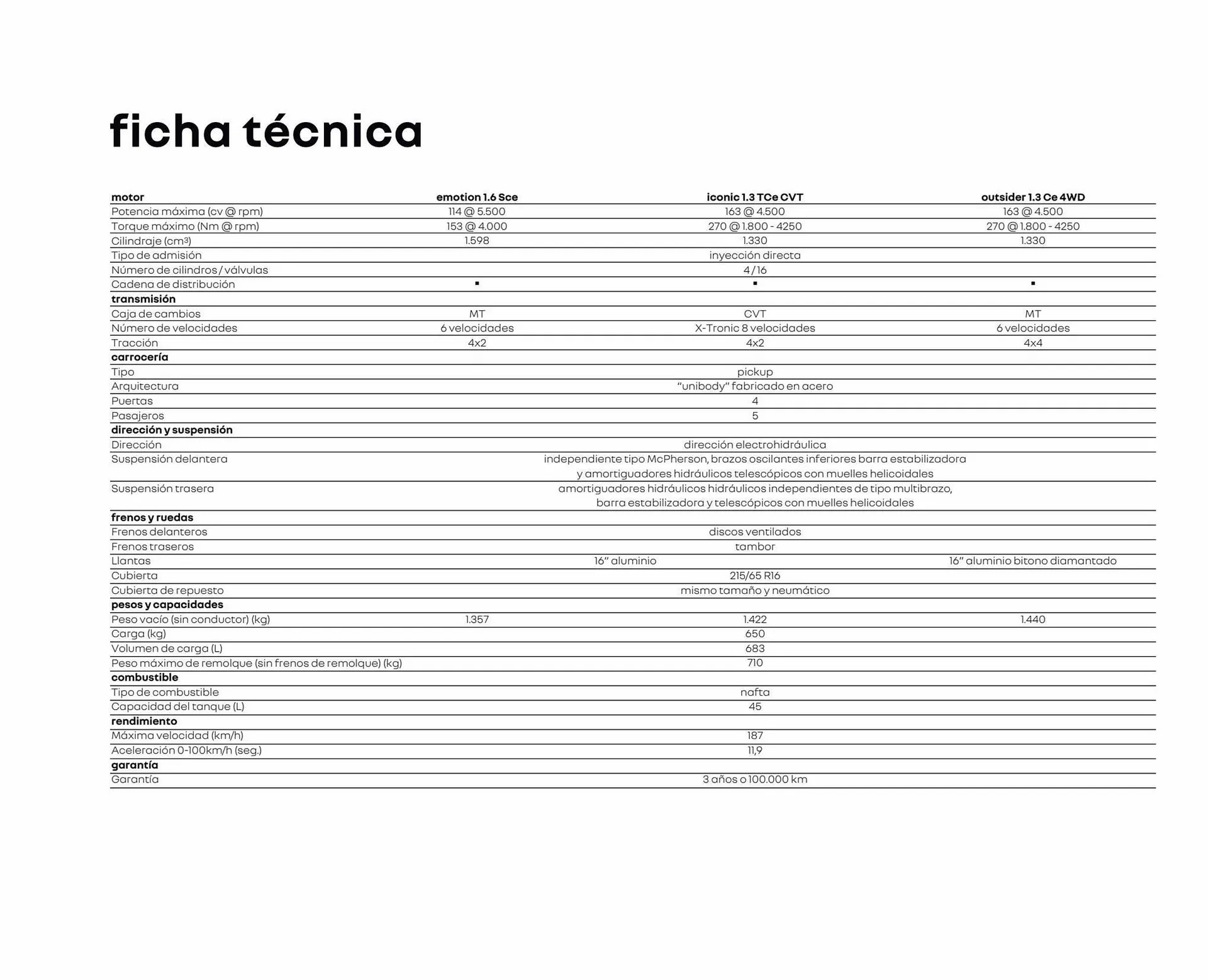 Ofertas de Catálogo Renault 14 de febrero al 10 de enero 2024 - Página 24 del catálogo