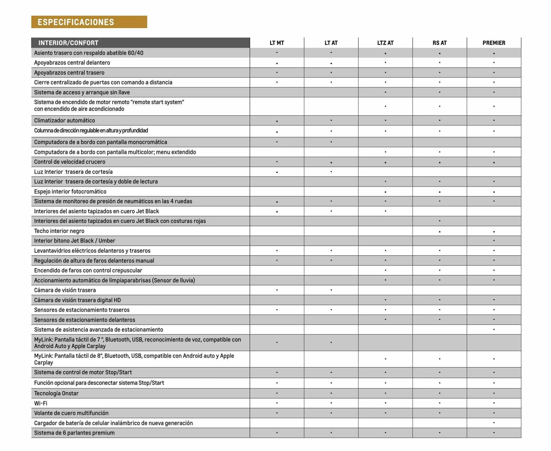 Ofertas de Catálogo Chevrolet 5 de abril al 31 de mayo 2024 - Página 12 del catálogo