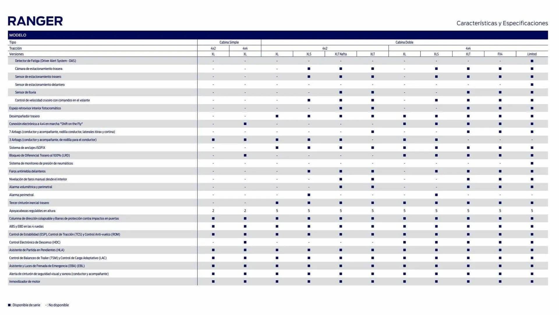 Ofertas de Catálogo Ford 8 de febrero al 31 de marzo 2024 - Página 6 del catálogo