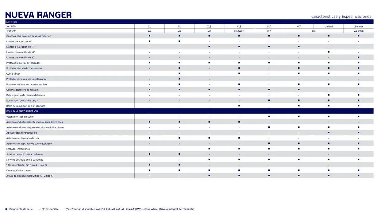 Ofertas de Ford Nueva Ranger 2 de julio al 31 de julio 2024 - Página 5 del catálogo