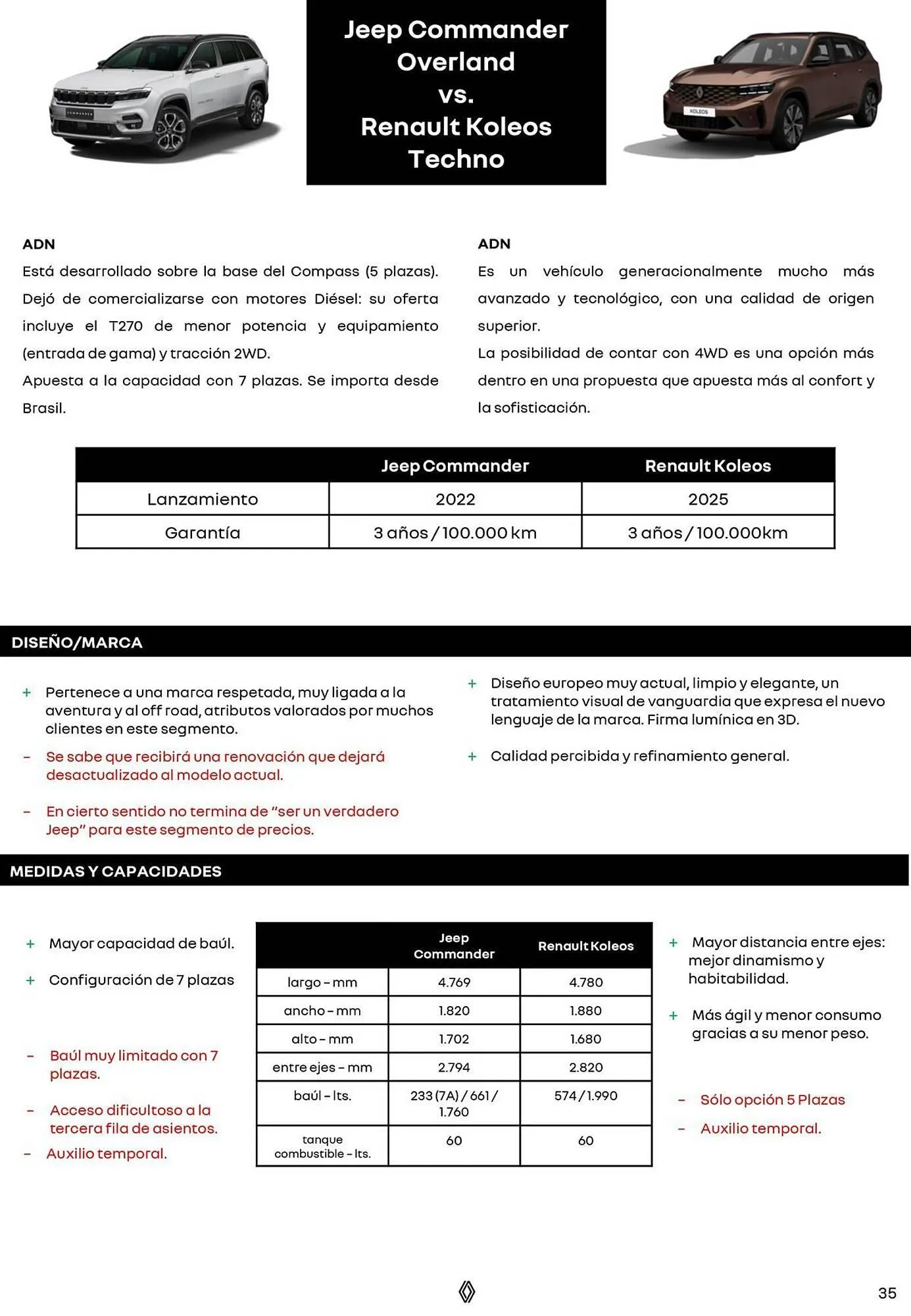 Ofertas de Catálogo Renault 8 de octubre al 31 de diciembre 2025 - Página 35 del catálogo