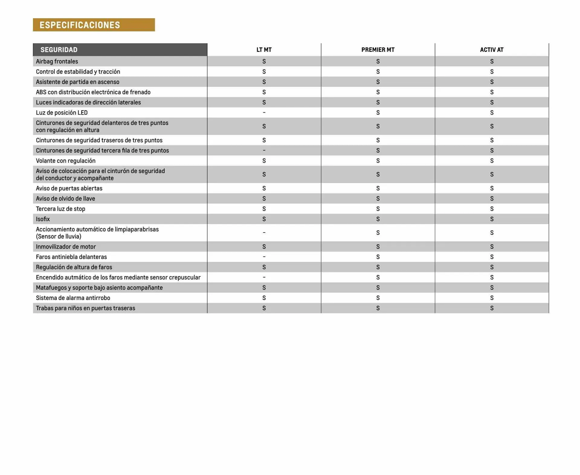 Ofertas de Catálogo Chevrolet 6 de diciembre al 6 de diciembre 2023 - Página 13 del catálogo
