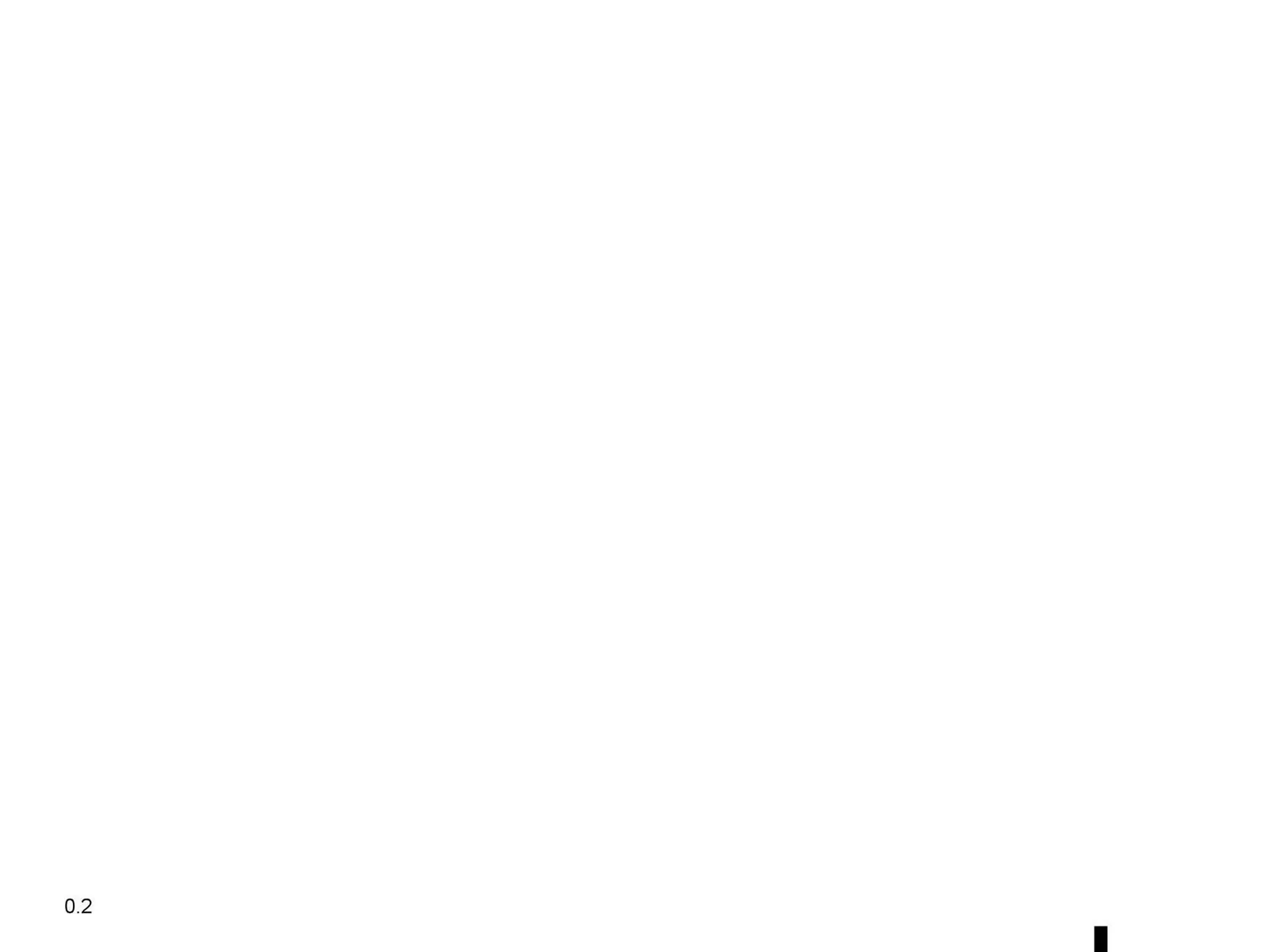 Ofertas de Catálogo Renault 8 de octubre al 31 de diciembre 2025 - Página 3 del catálogo