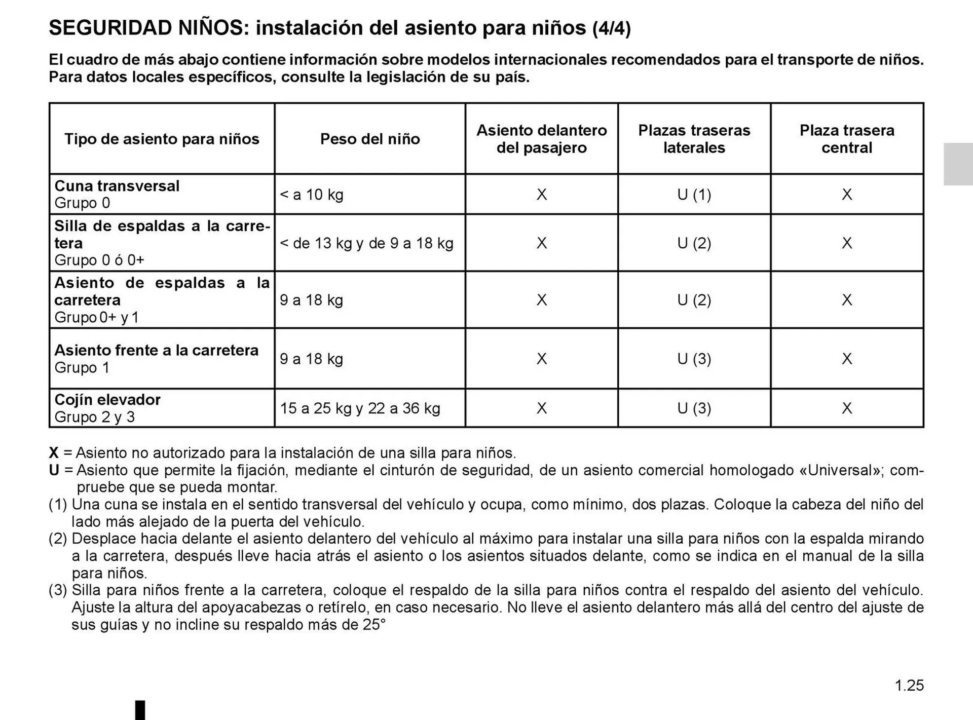 Ofertas de Catálogo Renault 8 de octubre al 31 de diciembre 2025 - Página 30 del catálogo