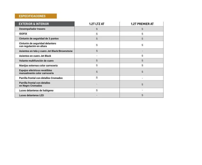 Ofertas de Chevrolet Pickups MONTANA 30 de mayo al 30 de mayo 2025 - Página 11 del catálogo
