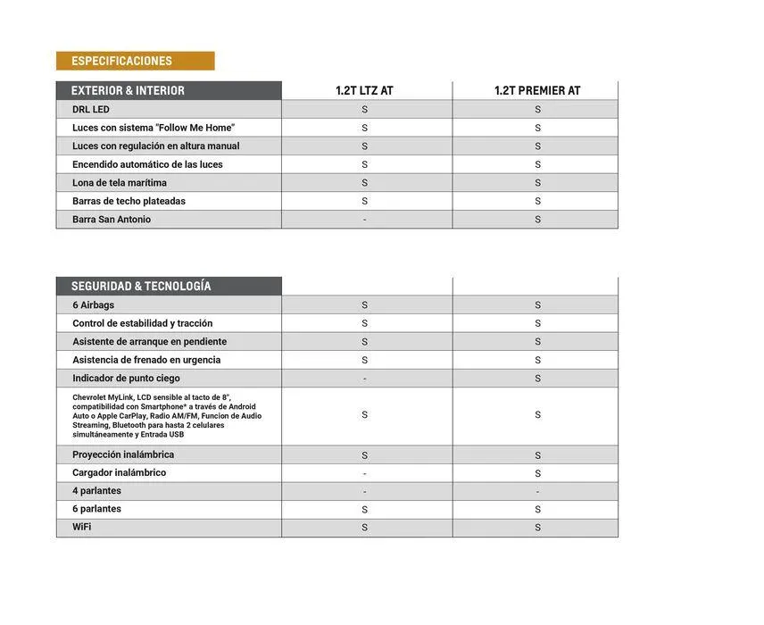 Ofertas de Chevrolet Pickups MONTANA 30 de mayo al 30 de mayo 2025 - Página 12 del catálogo