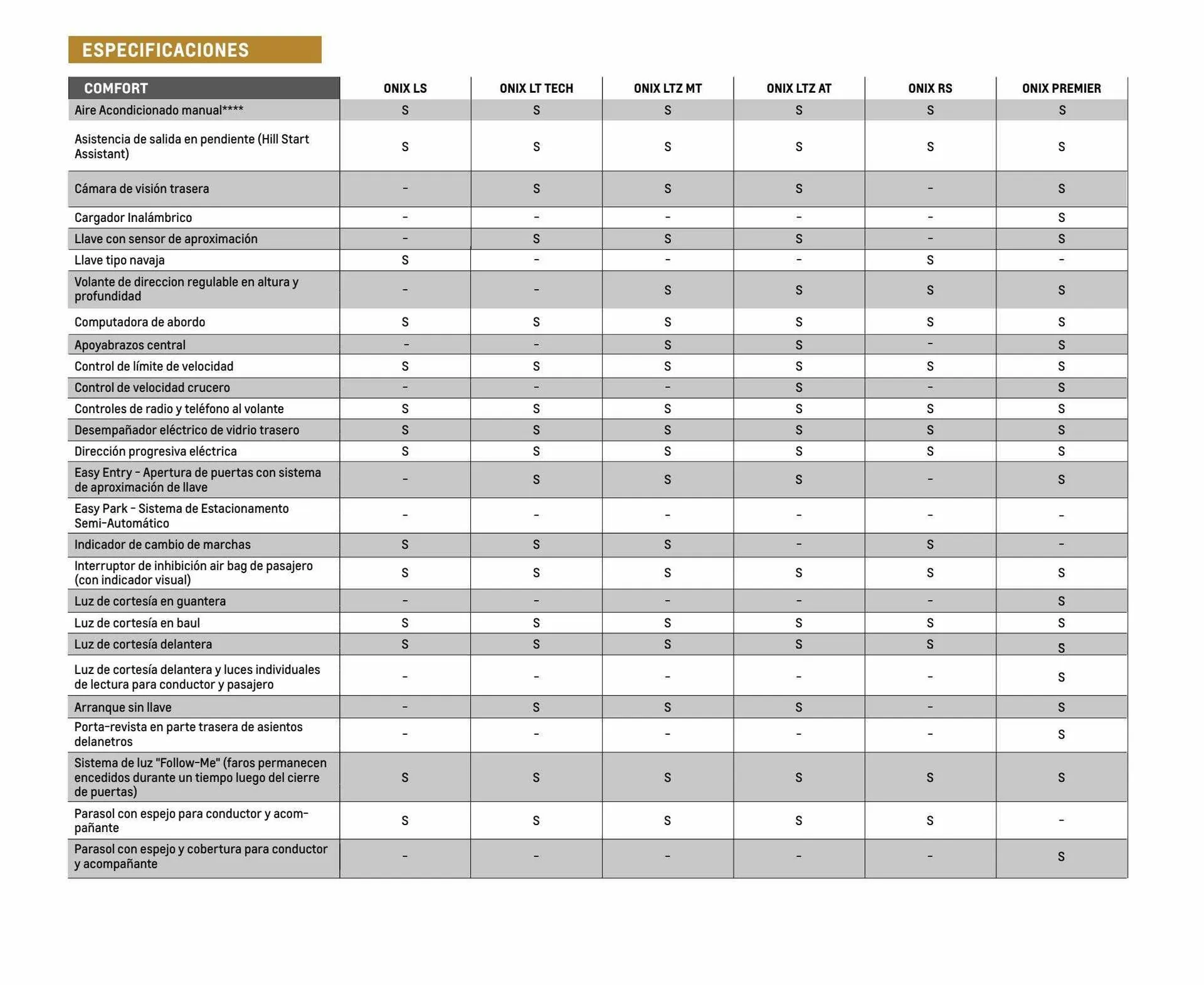 Ofertas de Catálogo Chevrolet 6 de diciembre al 6 de diciembre 2023 - Página 16 del catálogo