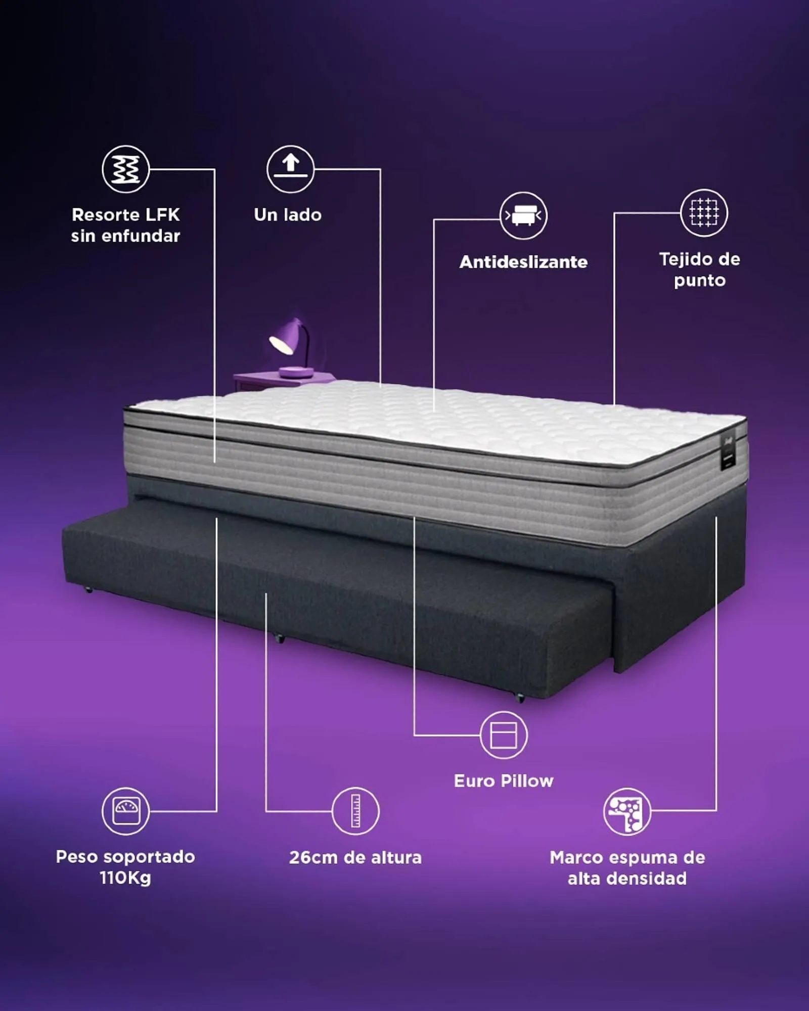 Ofertas de Catálogo Sommier Center 28 de mayo al 30 de junio 2025 - Página 2 del catálogo