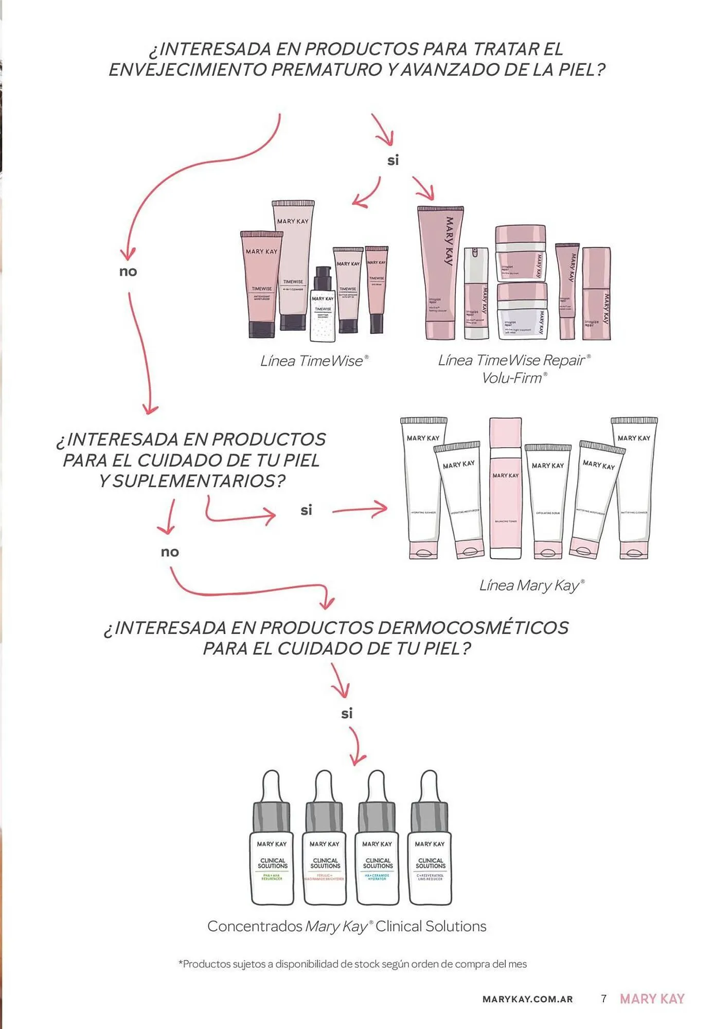 Ofertas de Catálogo Mary Kay 1 de septiembre al 31 de diciembre 2025 - Página 7 del catálogo