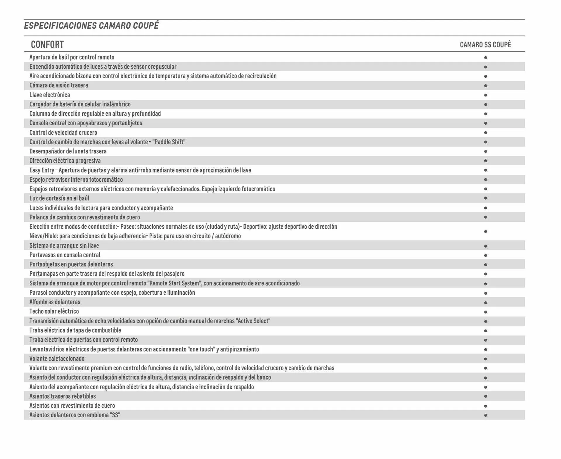 Ofertas de Catálogo Chevrolet 5 de abril al 31 de mayo 2024 - Página 7 del catálogo