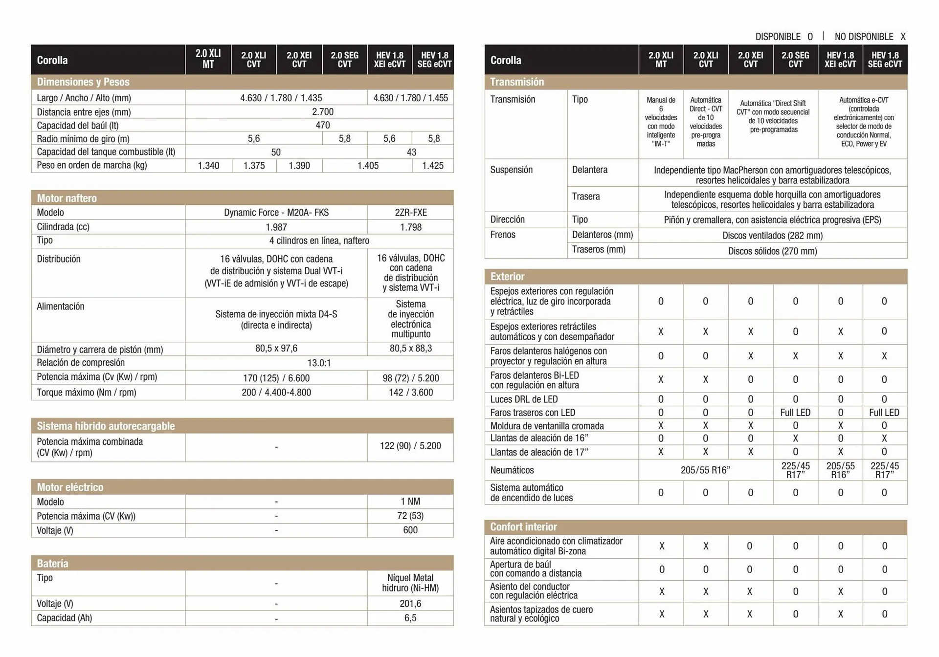 Ofertas de Catálogo Toyota 13 de abril al 30 de enero 2024 - Página 4 del catálogo