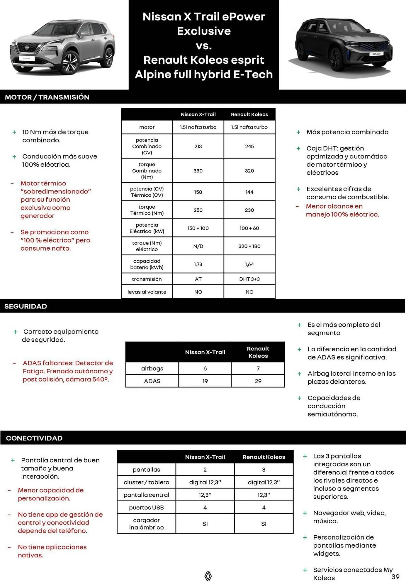 Ofertas de Catálogo Renault 8 de octubre al 31 de diciembre 2025 - Página 39 del catálogo