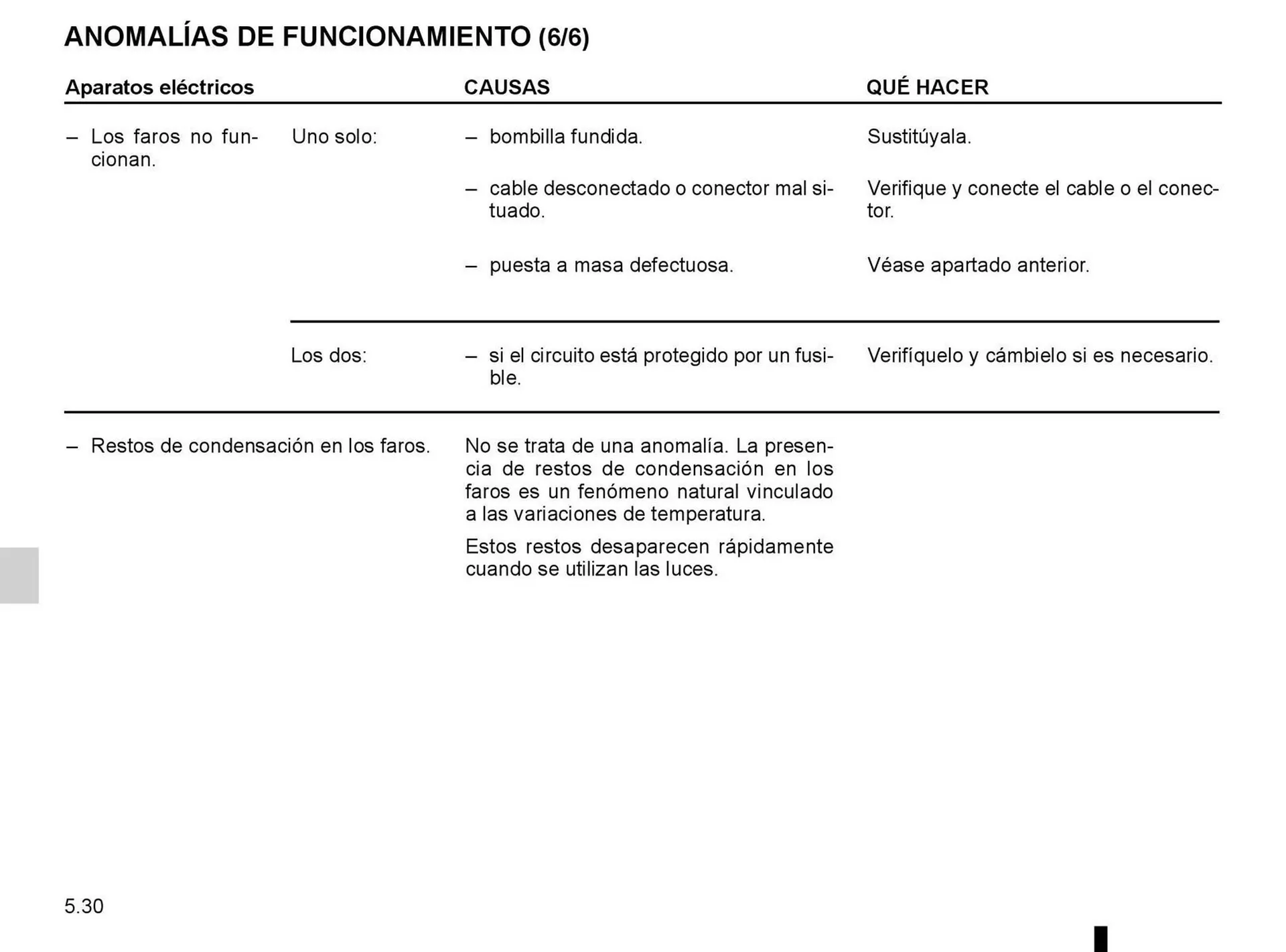 Ofertas de Catálogo Renault 8 de octubre al 31 de diciembre 2025 - Página 125 del catálogo