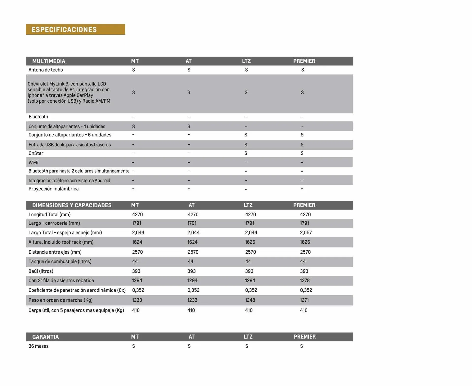 Ofertas de Catálogo Chevrolet 5 de abril al 31 de mayo 2024 - Página 17 del catálogo