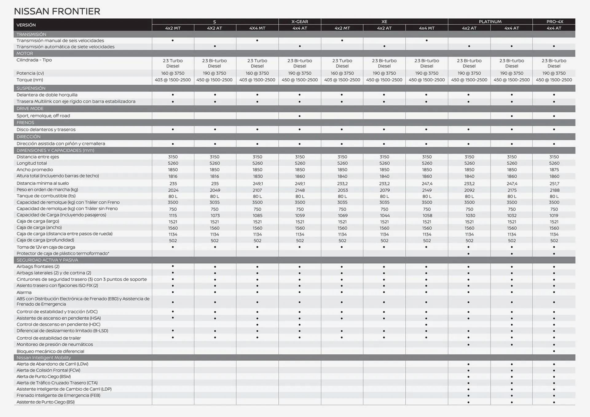 Ofertas de Catálogo Nissan 26 de septiembre al 26 de septiembre 2025 - Página 2 del catálogo