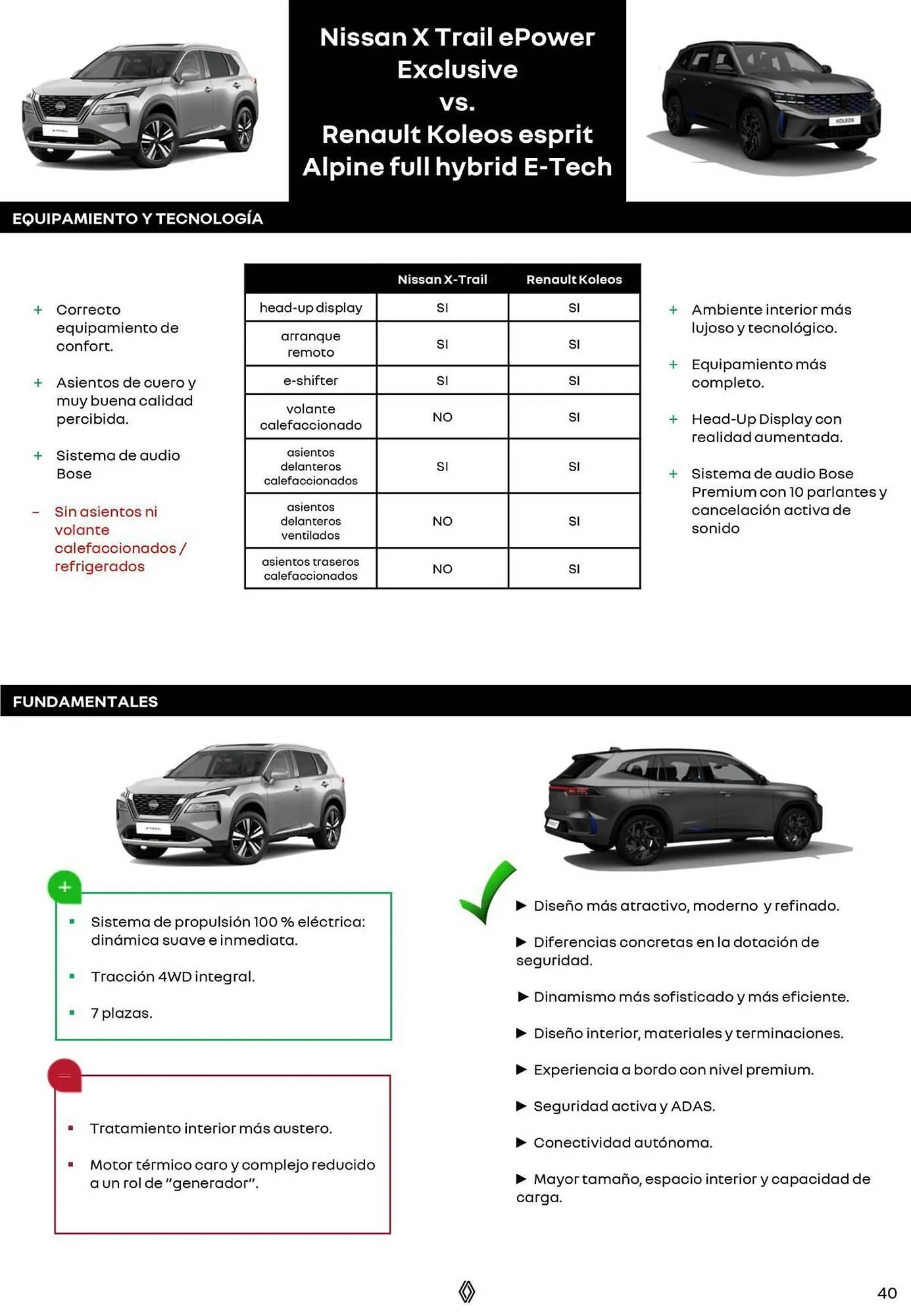 Ofertas de Catálogo Renault 8 de octubre al 31 de diciembre 2025 - Página 40 del catálogo