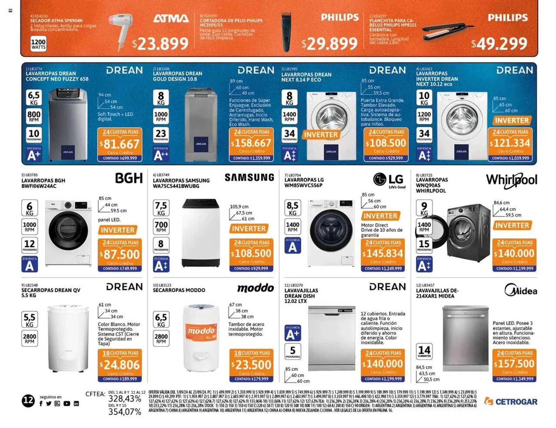 Ofertas de Catálogo Cetrogar 1 de septiembre al 30 de septiembre 2024 - Página 12 del catálogo