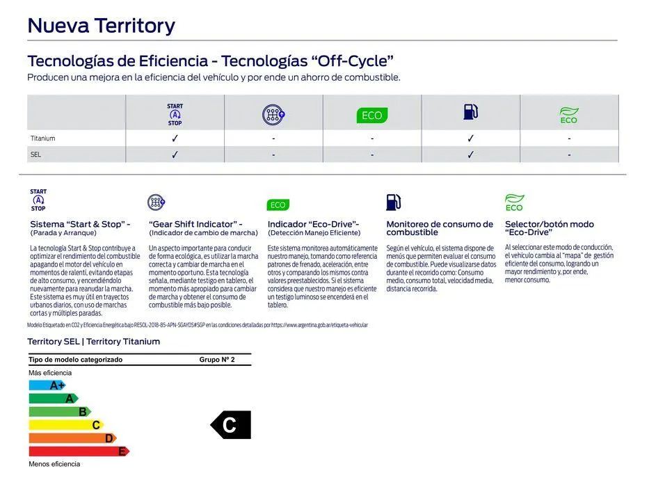 Ofertas de Ford Nueva Territory  5 de junio al 5 de junio 2025 - Página 4 del catálogo