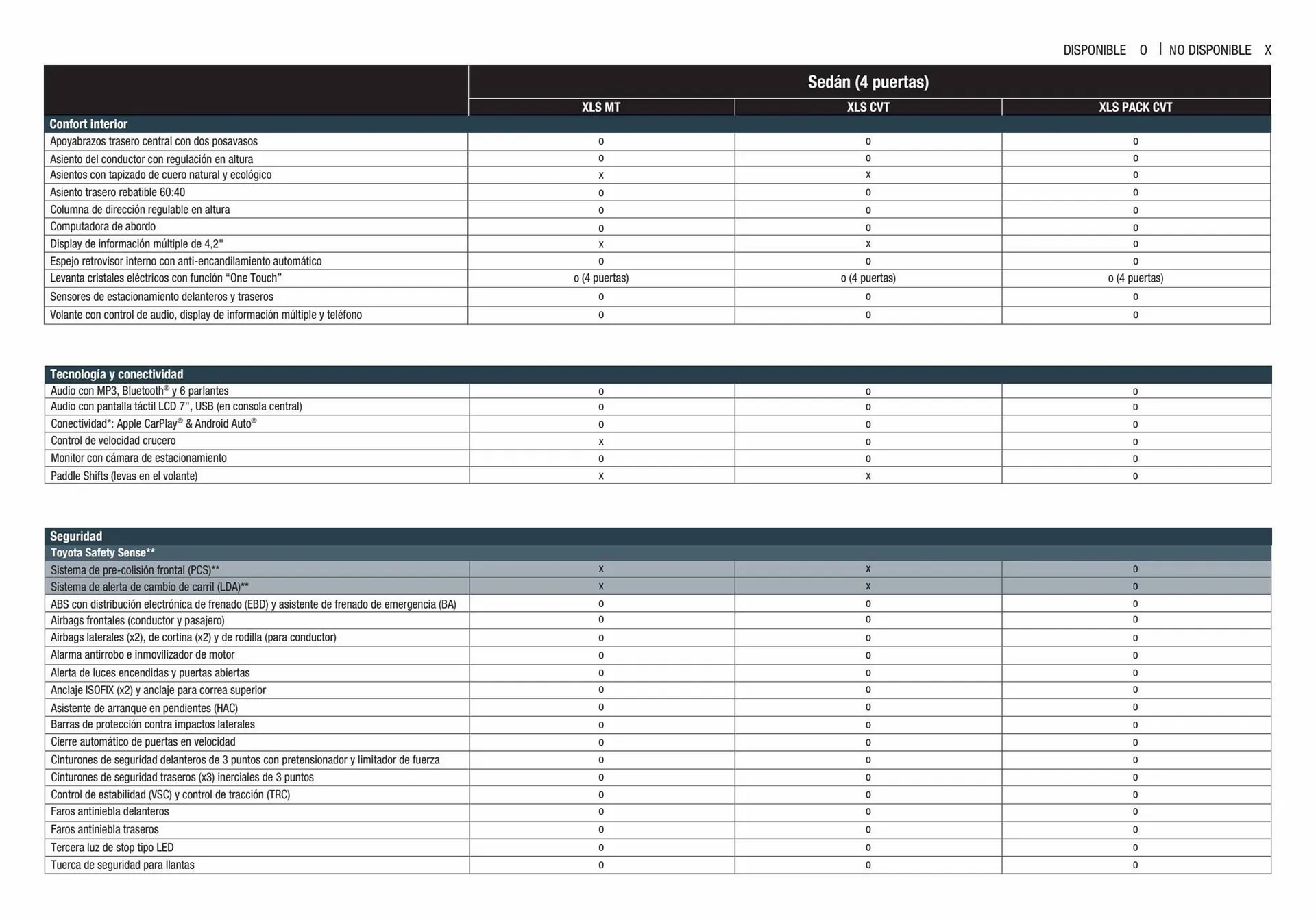Ofertas de Catálogo Toyota 13 de abril al 30 de enero 2024 - Página 5 del catálogo