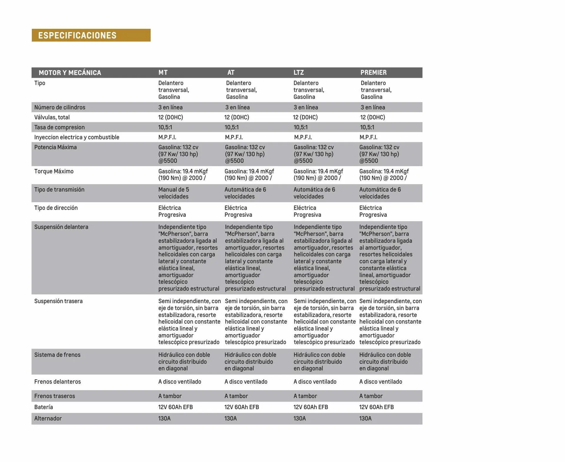 Ofertas de Catálogo Chevrolet 6 de diciembre al 6 de diciembre 2023 - Página 12 del catálogo