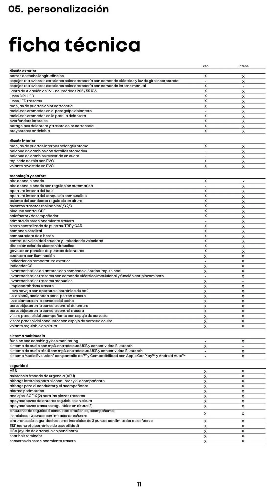 Ofertas de Catálogo Renault 20 de septiembre al 31 de diciembre 2023 - Página 11 del catálogo