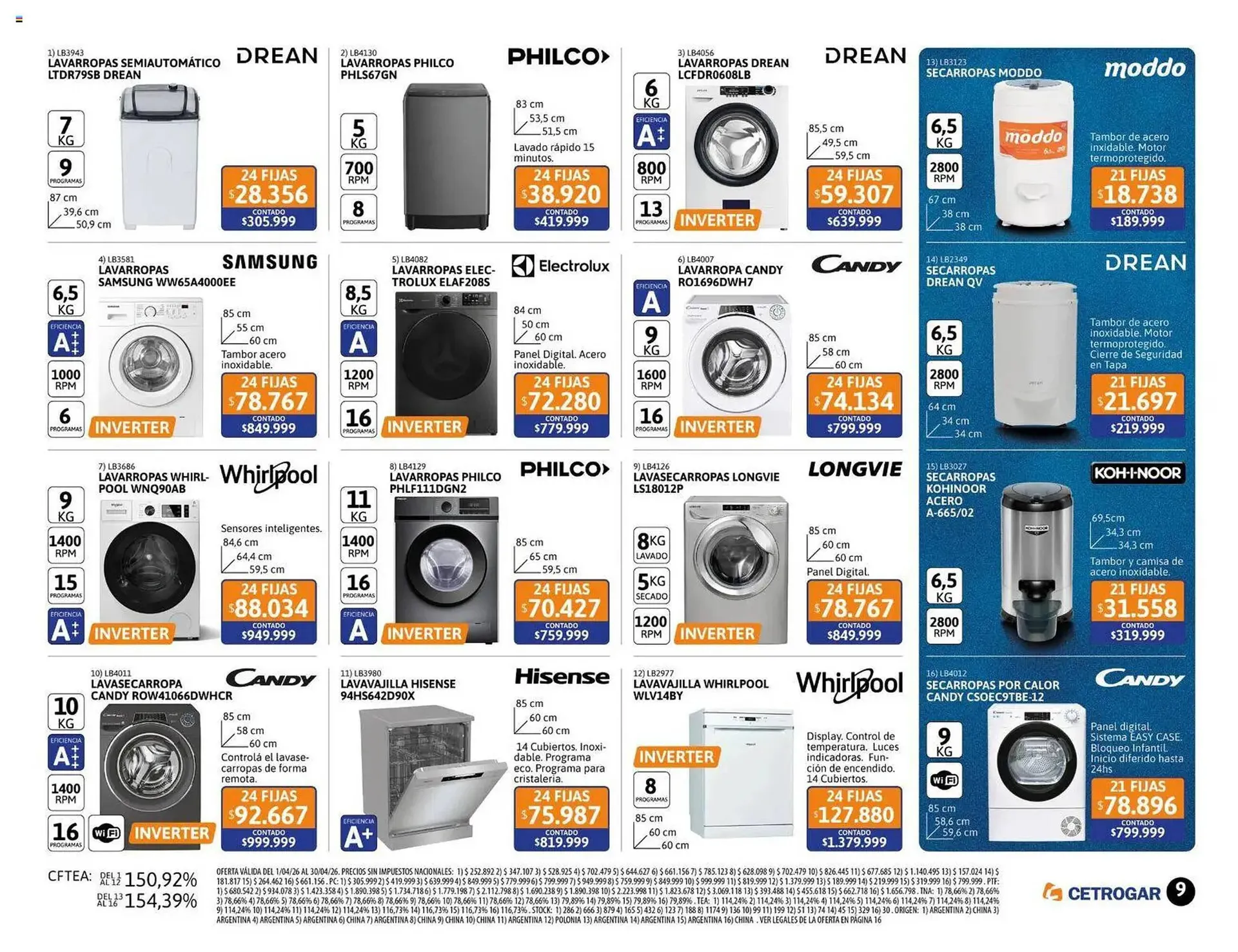 Ofertas de Catálogo Cetrogar 1 de abril al 1 de mayo 2026 - Página 9 del catálogo
