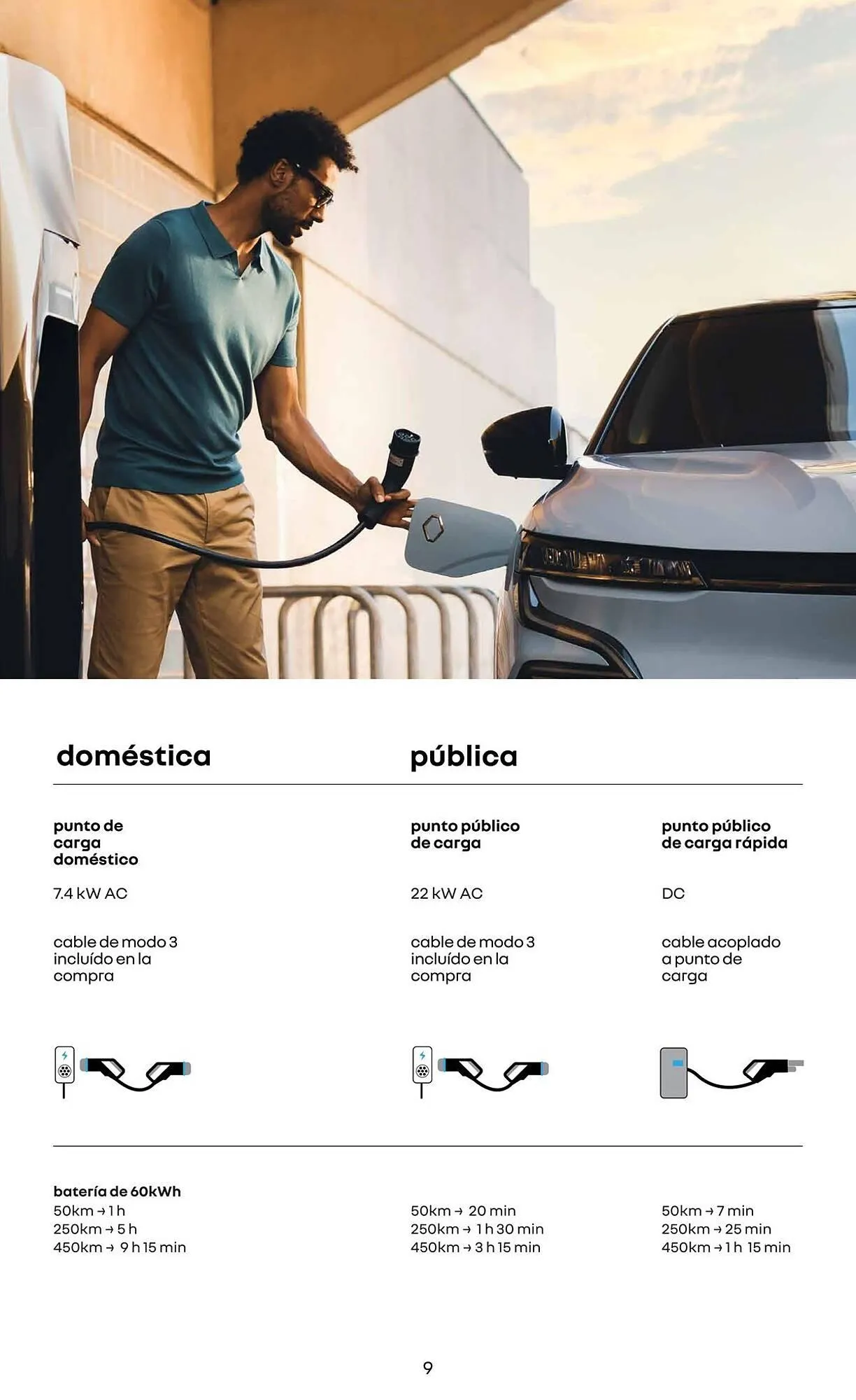 Ofertas de Catálogo Renault 24 de mayo al 31 de mayo 2025 - Página 9 del catálogo