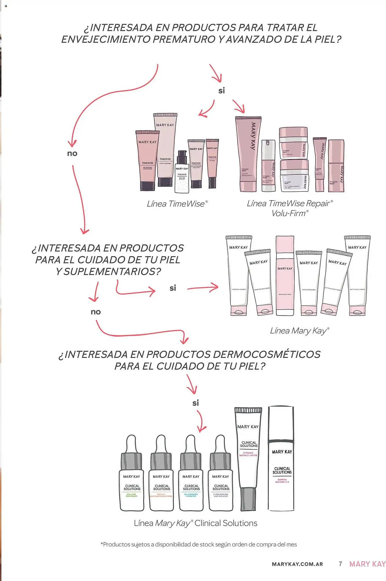 Ofertas de Catálogo Mary Kay 1 de abril al 1 de octubre 2026 - Página 7 del catálogo