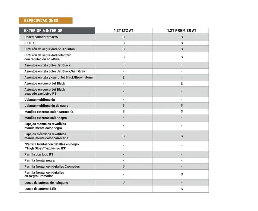 Ofertas de Chevrolet Pickups MONTANA 12 de marzo al 12 de marzo 2025 - Página 10 del catálogo