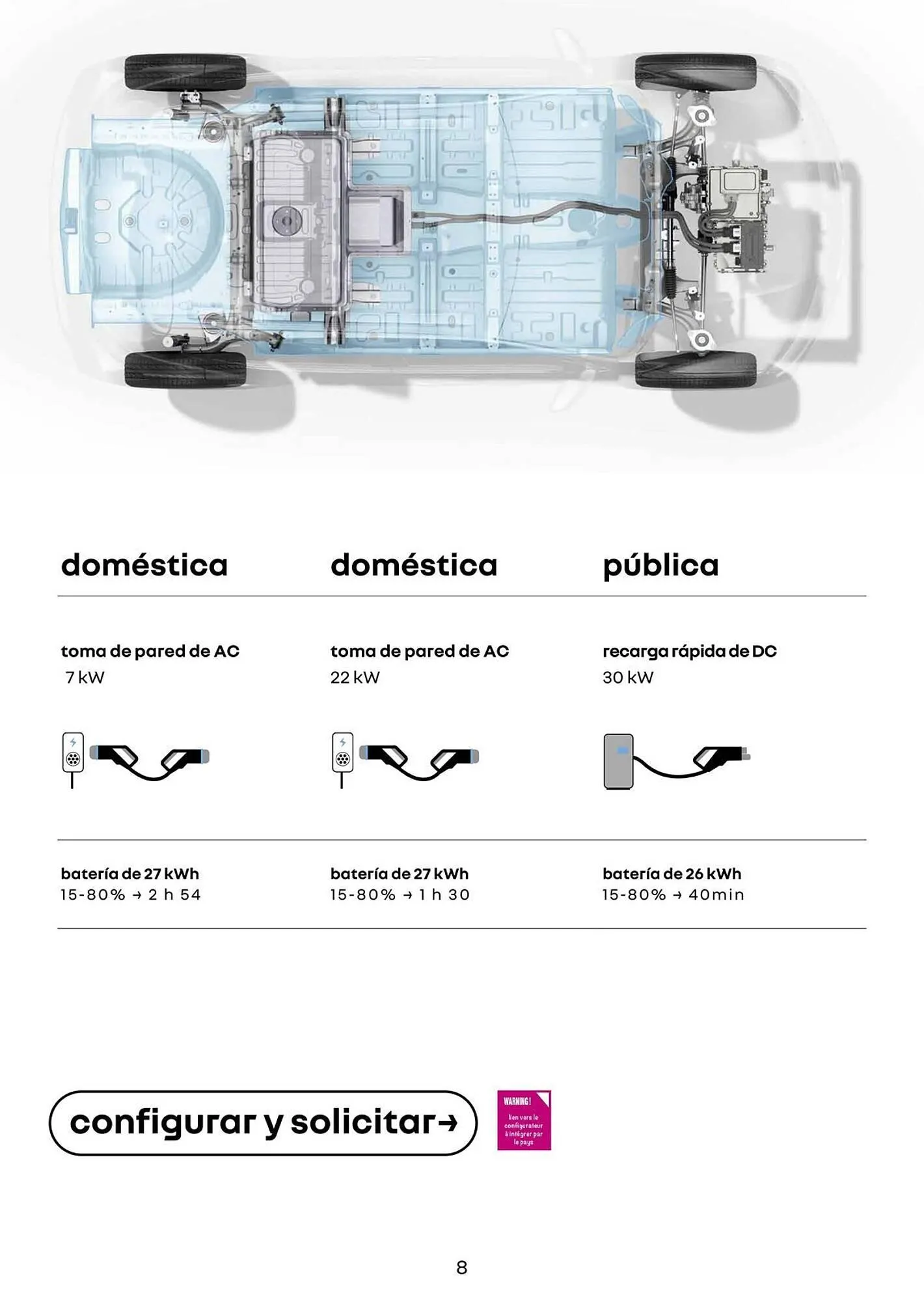 Ofertas de Catálogo Renault 24 de mayo al 31 de diciembre 2025 - Página 8 del catálogo