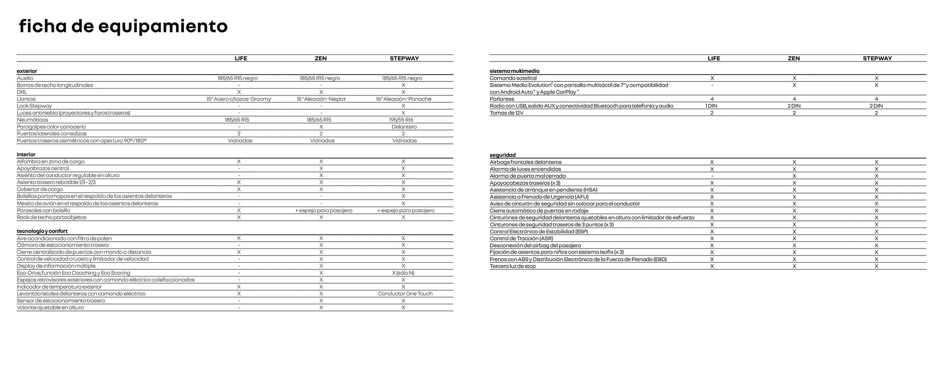 Ofertas de Catálogo Renault 25 de marzo al 31 de marzo 2025 - Página 12 del catálogo